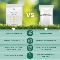 Schaduw Graszaad Voor 100m² Gras | Voor Een Gazon Met Veel Schaduw | Hitte & Droogte Resistent -Exporteren Buiten Groen Winkel 1200x1200 301