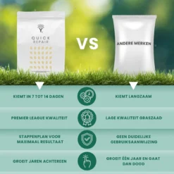 Snel Herstel Graszaad Voor 100m² Gras | Perfect Bij Kale Plekken En Een Beschadigd Gazon -Exporteren Buiten Groen Winkel 1200x1200 346